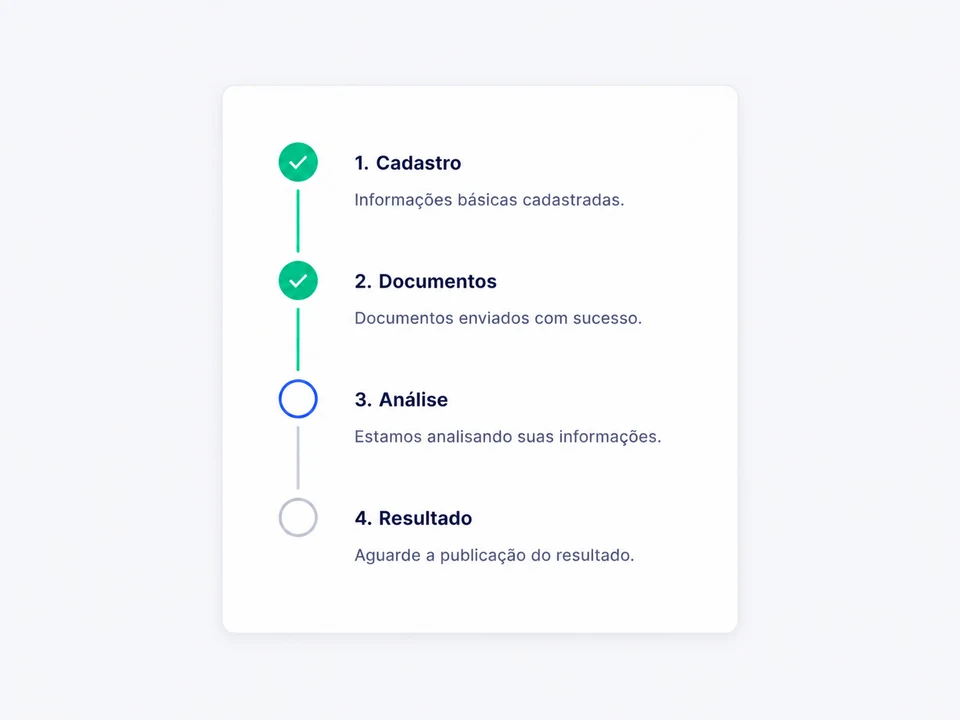 Linha do tempo com quatro etapas: cadastro e documentos concluídos, análise em andamento, resultado pendente.