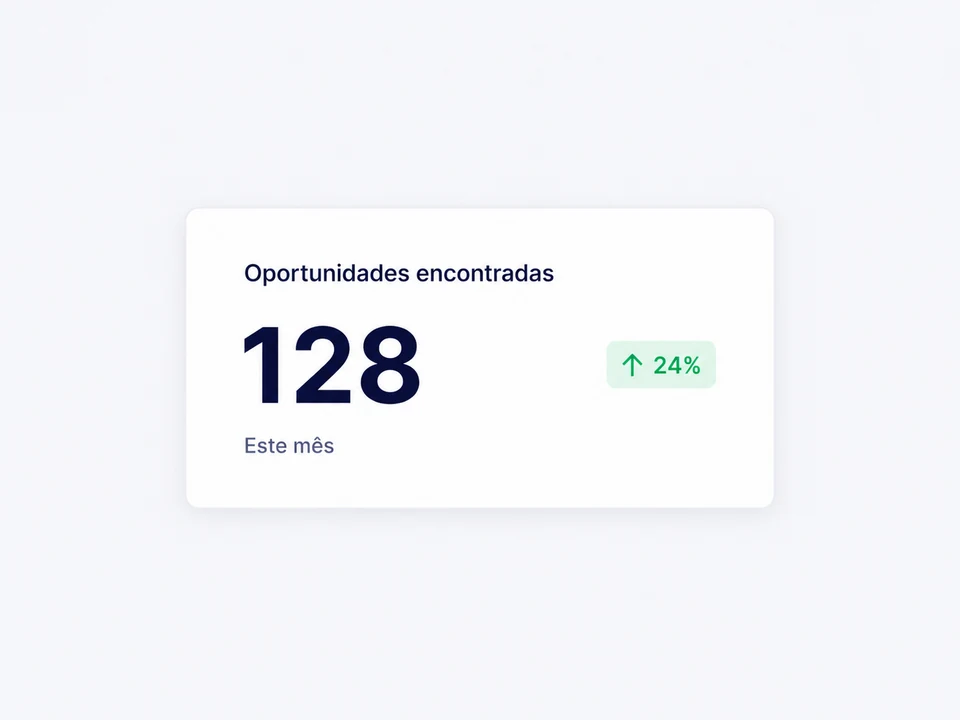 Painel de resultado com o número 128 e indicador de crescimento de 24%.