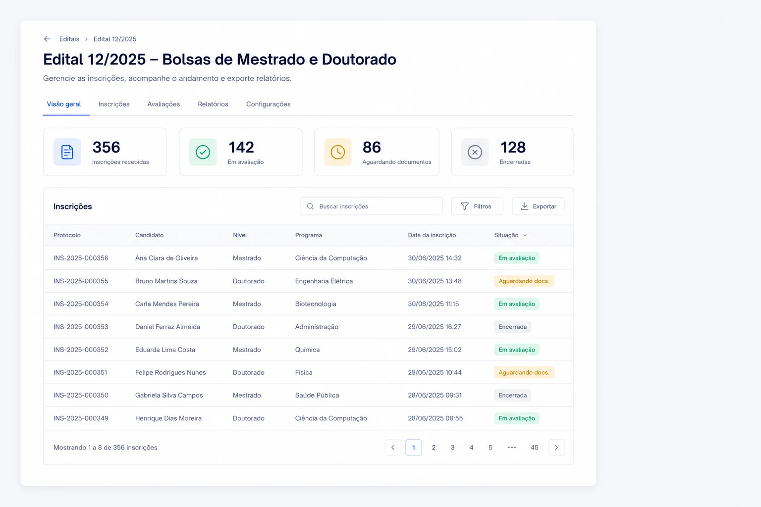 Painel de gestão de um edital, com indicadores de inscrições e uma tabela de candidaturas por status.